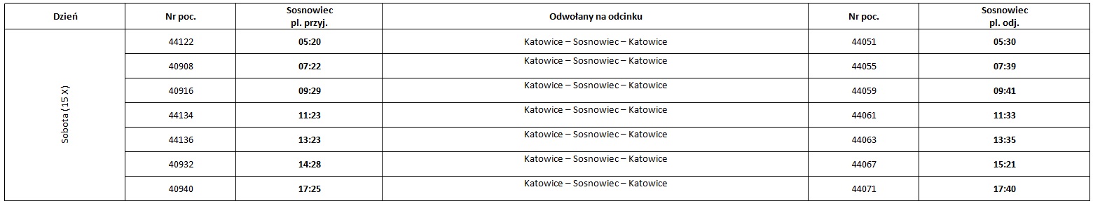 Tabela rozkład Sosnowiec